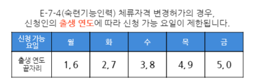 Hướng dẫn đăng nhập và sử dụng hệ thống Hi Korea cho du học sinh